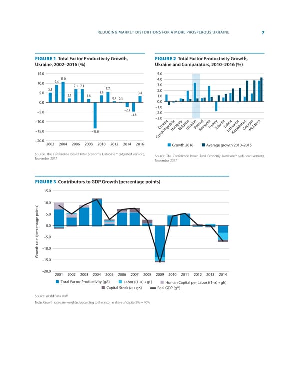 World Bank Document - Page 15