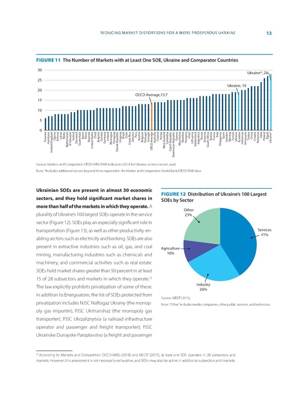 World Bank Document - Page 21