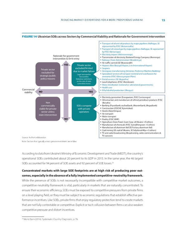 World Bank Document - Page 23