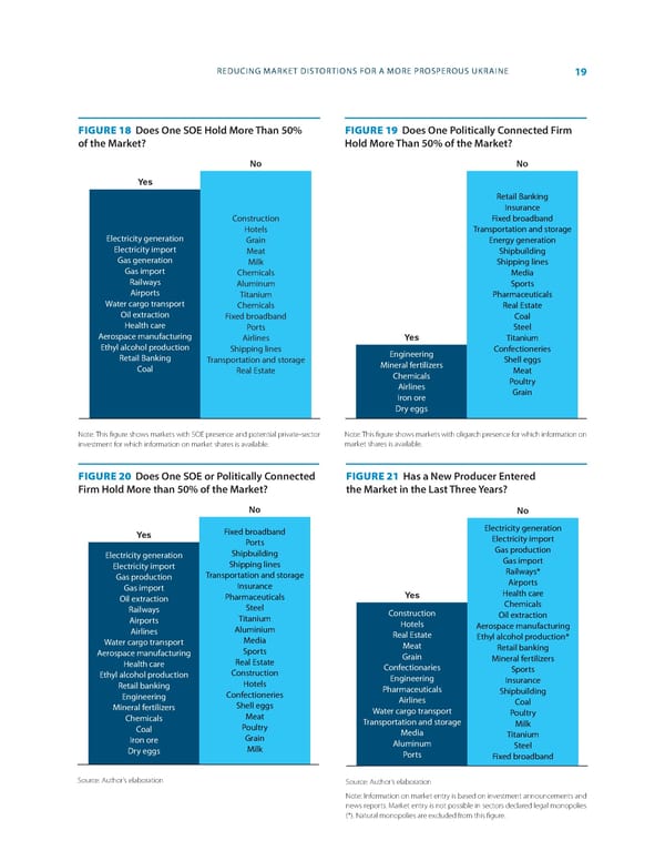 World Bank Document - Page 27