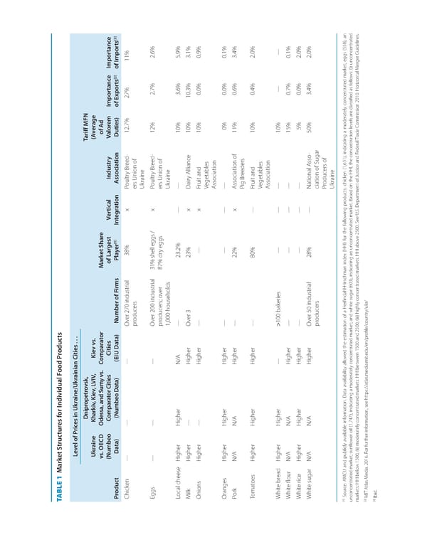 World Bank Document - Page 33