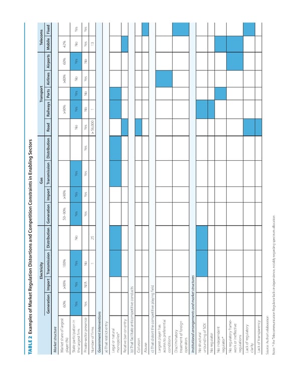 World Bank Document - Page 38