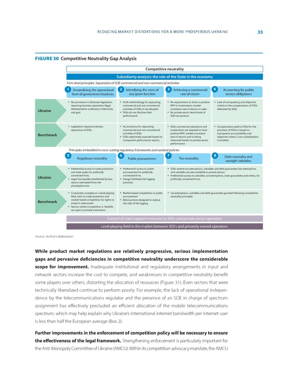 World Bank Document - Page 41