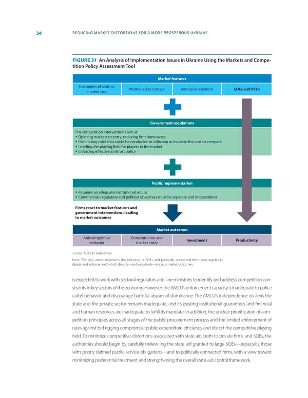 World Bank Document - Page 42