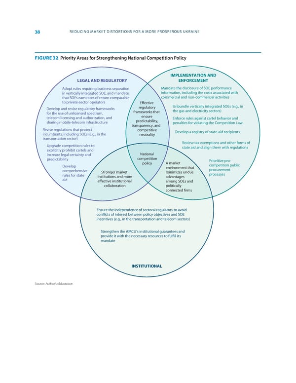 World Bank Document - Page 46