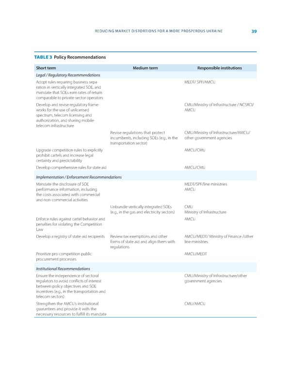 World Bank Document - Page 47
